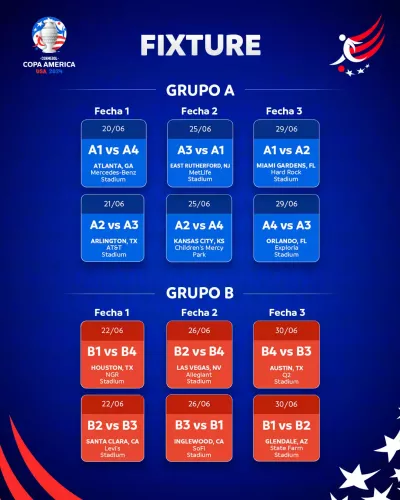 copa america final calendario  