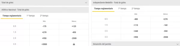 apuestas mas menos - equipos