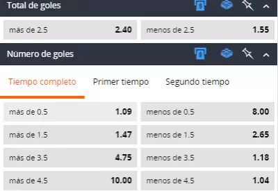 apuestas mas menos - total goles