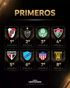 Copa Libertadores 2024 - Primeros