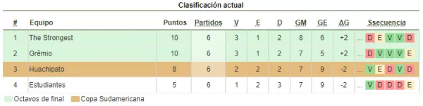 Copa Libertadores 2024 - Grupo C