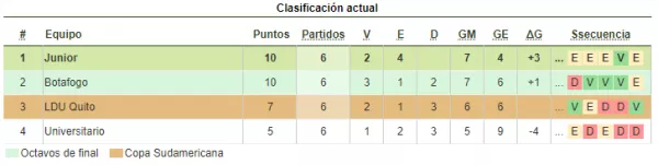 Copa Libertadores 2024 - Grupo D