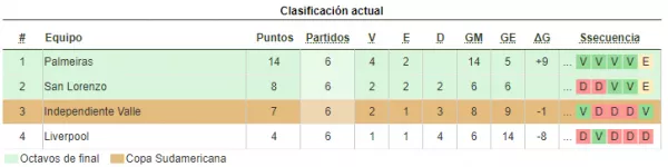 Copa Libertadores 2024 - Grupo F