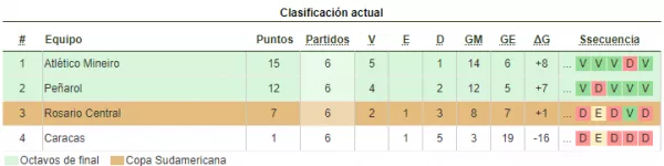 Copa Libertadores 2024 - Grupo G