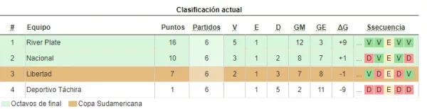 Copa Libertadores 2024 - Grupo H