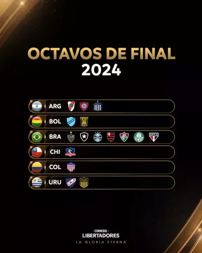 Copa Libetadores 2024 - Países en Octavos de Final