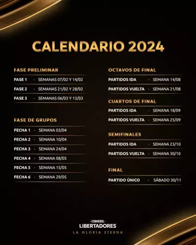 Copa Libertadores 2024 - Calendario