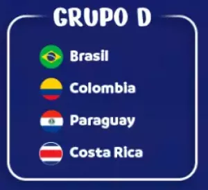Copa América Grupos - Grupo D